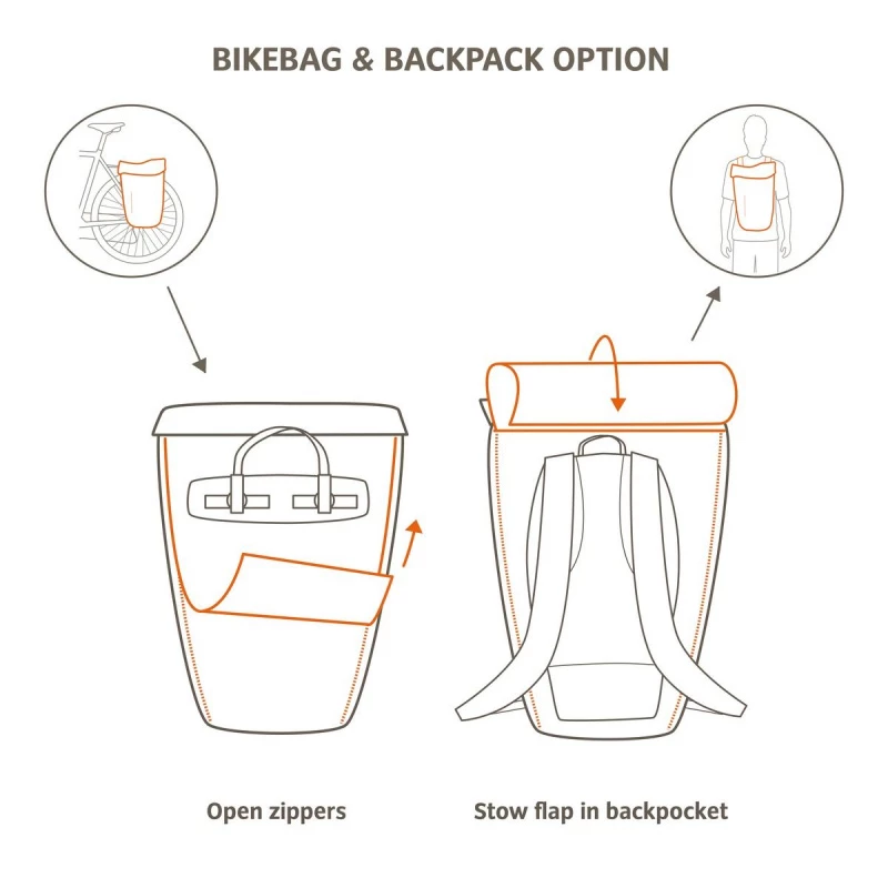 VAUDE CYCLE 20 II 5 VAUDE CYCLE 20 II – Image 5